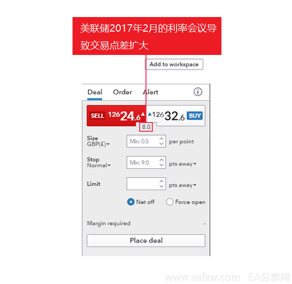 图片[1]_外汇市场的交易点差和新闻_EAAI.TOP_EA分享网_交易学习APP_EA交易爱好者联盟