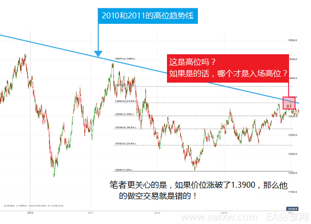 图片[2]_交易的真相：淡定交易，愉快投资_EAAI.TOP_EA分享网_交易学习APP_EA交易爱好者联盟