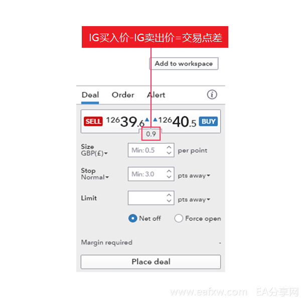 图片[2]_外汇市场的交易点差和新闻_EAAI.TOP_EA分享网_交易学习APP_EA交易爱好者联盟