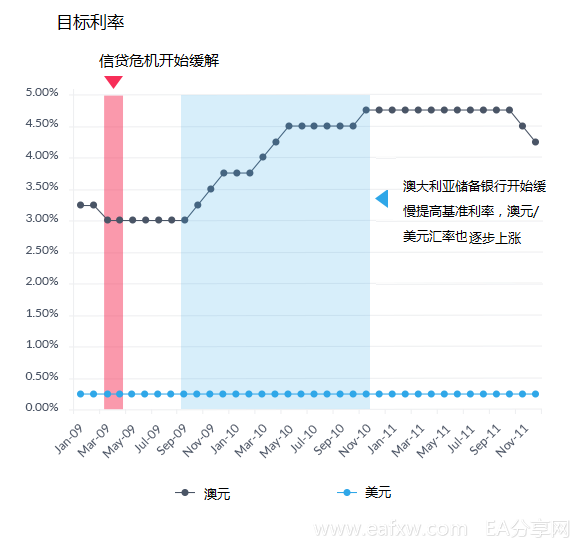 图片[2]_外汇市场和利率的关联_EAAI.TOP_EA分享网_交易学习APP_EA交易爱好者联盟