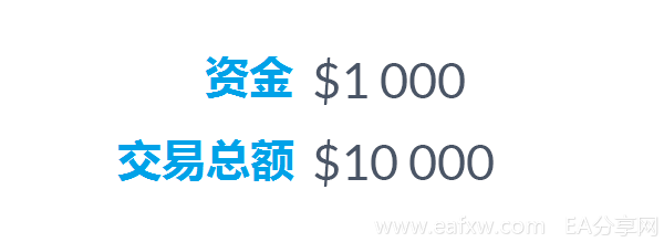 图片[1]_什么是杠杆？_EAAI.TOP_EA分享网_交易学习APP_EA交易爱好者联盟