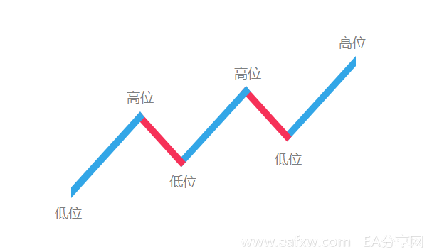 图片[2]_什么是外汇？_EAAI.TOP_EA分享网_交易学习APP_EA交易爱好者联盟