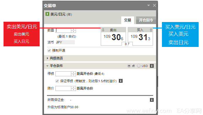 图片[1]_外汇市场交易什么？_EAAI.TOP_EA智汇_交易学习APP