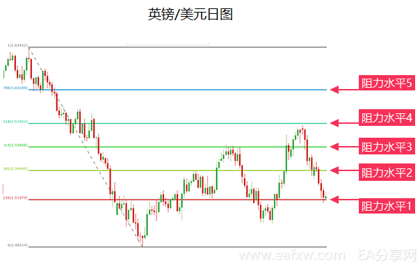 图片[2]_如何将斐波那契利用到您的交易当中_EAAI.TOP_EA分享网_交易学习APP_EA交易爱好者联盟