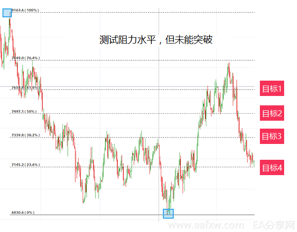 图片[3]_如何将斐波那契利用到您的交易当中_EAAI.TOP_EA分享网_交易学习APP_EA交易爱好者联盟