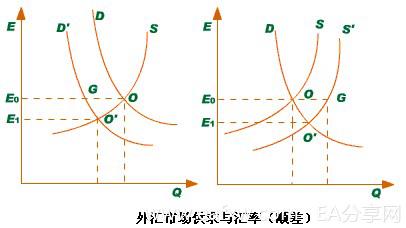 Image:外汇市场供求与汇率(顺差).jpg