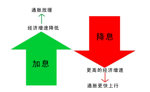 图片[2]_外汇基本面分析学习 2 – 利率及利差_EAAI.TOP_EA分享网_交易学习APP_EA交易爱好者联盟