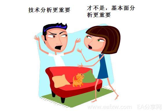 图片[1]_外汇基本面分析学习 1 – 什么是基本面分析_EAAI.TOP_EA分享网_交易学习APP_EA交易爱好者联盟