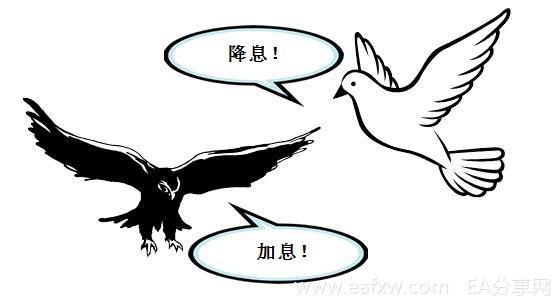 图片[2]_外汇基本面分析学习 4 – 央行及其政策立场_EAAI.TOP_EA分享网_交易学习APP_EA交易爱好者联盟