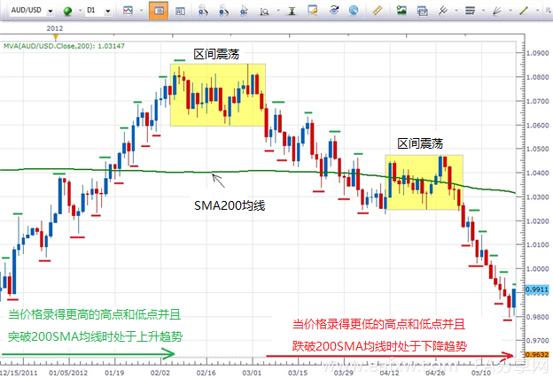 图片[1]_如何判断指数反转_EAAI.TOP_EA分享网_交易学习APP_EA交易爱好者联盟