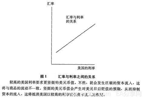 Image:汇率与利率之间的关系.jpg