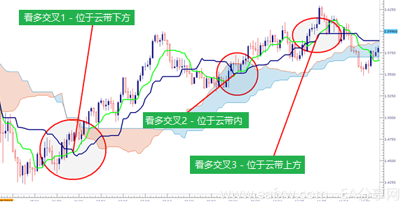图片[4]_如何利用一目均衡表进行交易2_EAAI.TOP_EA分享网_交易学习APP_EA交易爱好者联盟