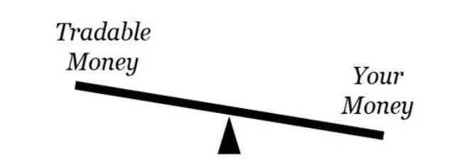 图片[1]_杠杆比率 (Leverage Ratio)_EAAI.TOP_EA分享网_交易学习APP_EA交易爱好者联盟