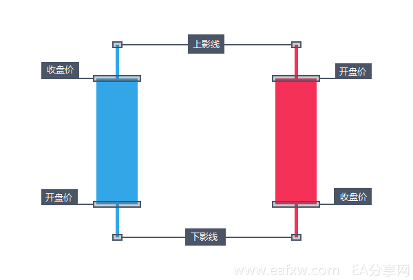 图片[1]_如何利用孕线来识别反转趋势_EAAI.TOP_EA分享网_交易学习APP_EA交易爱好者联盟