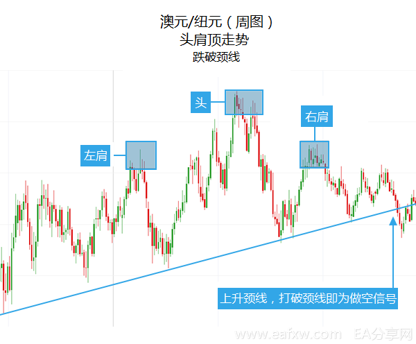 图片[1]_如何利用头肩形态来预测未来价格走势_EAAI.TOP_EA分享网_交易学习APP_EA交易爱好者联盟