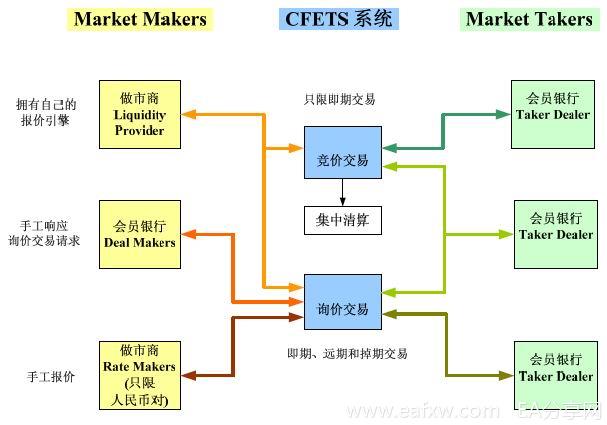 Image:核心交易系统.jpg