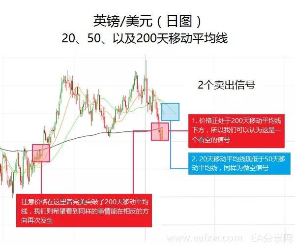 图片[1]_专业交易员的盈利法宝居然是这些简单的指标！_EAAI.TOP_EA分享网_交易学习APP_EA交易爱好者联盟