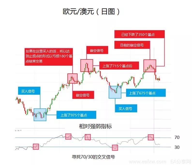 图片[3]_专业交易员的盈利法宝居然是这些简单的指标！_EAAI.TOP_EA分享网_交易学习APP_EA交易爱好者联盟