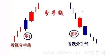 图片[1]_分手蜡烛线形态_EAAI.TOP_EA分享网_交易学习APP_EA交易爱好者联盟