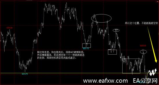 外汇交易中的趋势和投机心理2.jpg