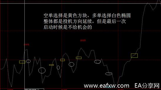 外汇交易中的趋势和投机心理3.jpg