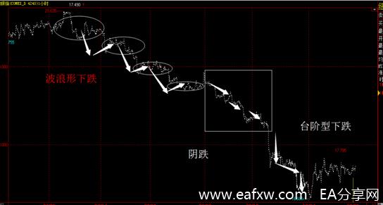 外汇交易中的趋势和投机心理5.jpg
