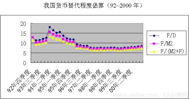Image:货币替代理论图表.jpg