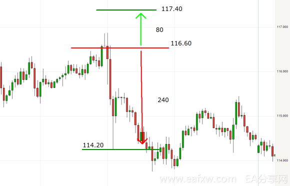 金融交易者的基本功.png