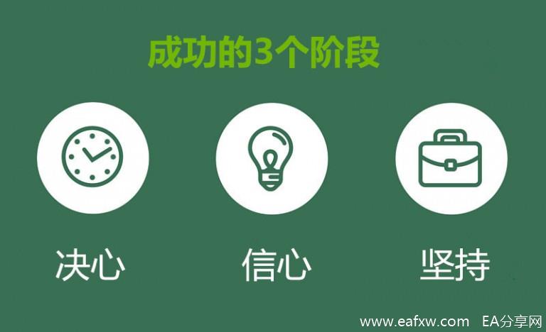 外汇交易者的进化之路.jpg