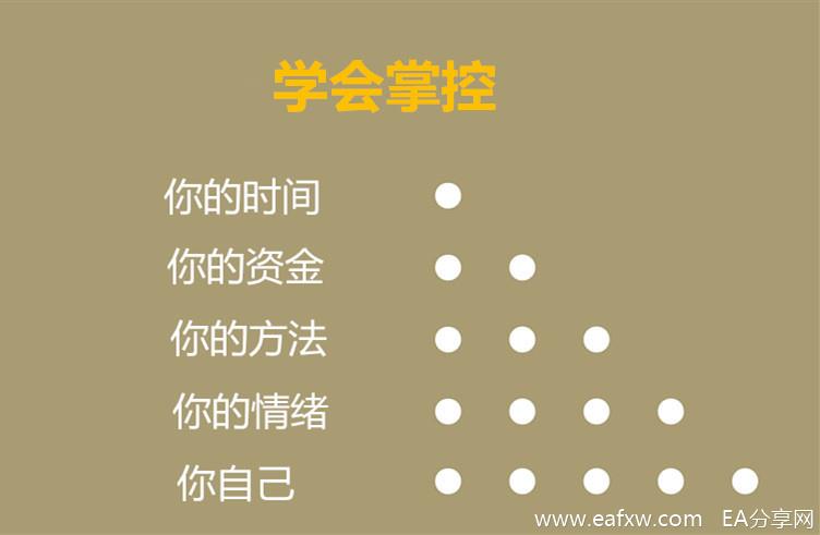 外汇交易者的进化之路2.jpg