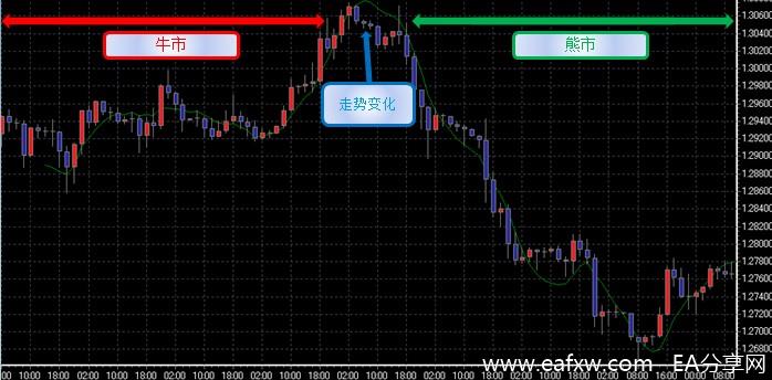 图片[1]_线性回归（Linear Regression）_EAAI.TOP_EA分享网_交易学习APP_EA交易爱好者联盟