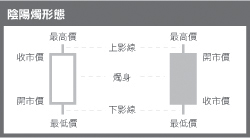 图片[1]_外汇交易技术分析之K线图分析_EAAI.TOP_EA分享网_交易学习APP_EA交易爱好者联盟