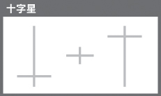 图片[3]_外汇交易技术分析之K线图分析_EAAI.TOP_EA分享网_交易学习APP_EA交易爱好者联盟