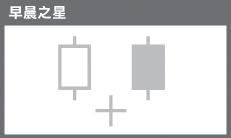 图片[5]_外汇交易技术分析之K线图分析_EAAI.TOP_EA分享网_交易学习APP_EA交易爱好者联盟