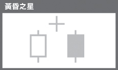 图片[6]_外汇交易技术分析之K线图分析_EAAI.TOP_EA分享网_交易学习APP_EA交易爱好者联盟