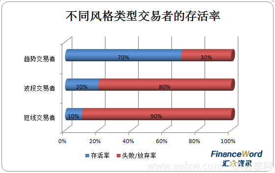 外汇交易：做短线？做长线？做交易多年的“老问题”总算有答案了！2.png