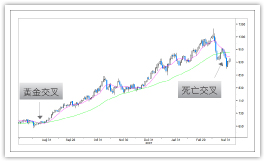 图片[1]_外汇黄金交易技术指标分析_EAAI.TOP_EA智汇_交易学习APP