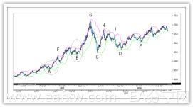 图片[5]_外汇黄金交易技术指标分析_EAAI.TOP_EA智汇_交易学习APP