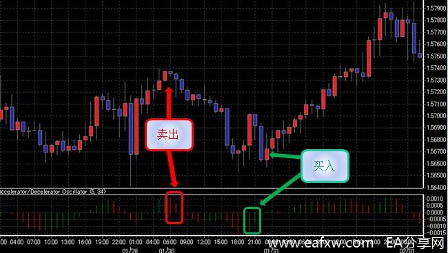 图片[1]_加速和减速震荡指标(Accelerator Decelerator)_EAAI.TOP_EA智汇_交易学习APP