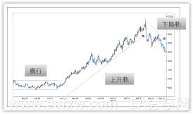 图片[1]_外汇黄金趋势及技术形态分析_EAAI.TOP_EA分享网_交易学习APP_EA交易爱好者联盟