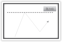 图片[2]_外汇黄金趋势及技术形态分析_EAAI.TOP_EA分享网_交易学习APP_EA交易爱好者联盟