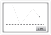 图片[3]_外汇黄金趋势及技术形态分析_EAAI.TOP_EA分享网_交易学习APP_EA交易爱好者联盟