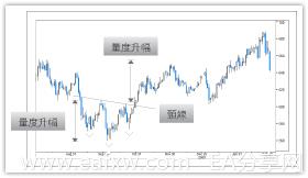 图片[12]_外汇黄金趋势及技术形态分析_EAAI.TOP_EA分享网_交易学习APP_EA交易爱好者联盟