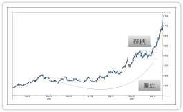 图片[14]_外汇黄金趋势及技术形态分析_EAAI.TOP_EA分享网_交易学习APP_EA交易爱好者联盟