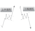 图片[16]_外汇黄金趋势及技术形态分析_EAAI.TOP_EA分享网_交易学习APP_EA交易爱好者联盟