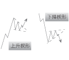 图片[17]_外汇黄金趋势及技术形态分析_EAAI.TOP_EA分享网_交易学习APP_EA交易爱好者联盟