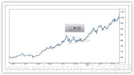 图片[18]_外汇黄金趋势及技术形态分析_EAAI.TOP_EA分享网_交易学习APP_EA交易爱好者联盟