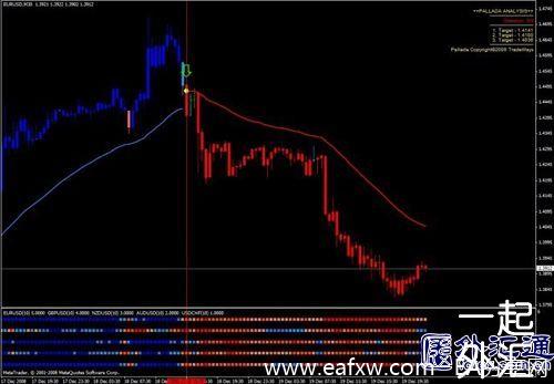 交易系统主要特征