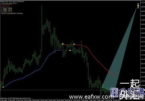 交易系统主要特征