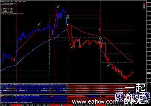 交易系统主要特征